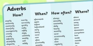 Những trạng từ thường gặp trong tiếng Anh 