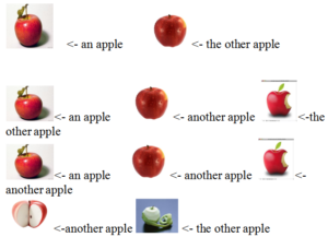 Cách phân biệt và sử dụng other, others, the other, the others, another