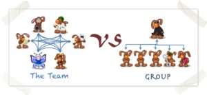 Cách phân biệt và sử dụng Team vs Group